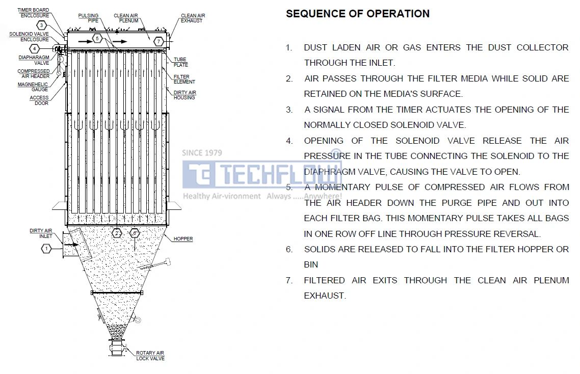 Bag Filter For Boiler