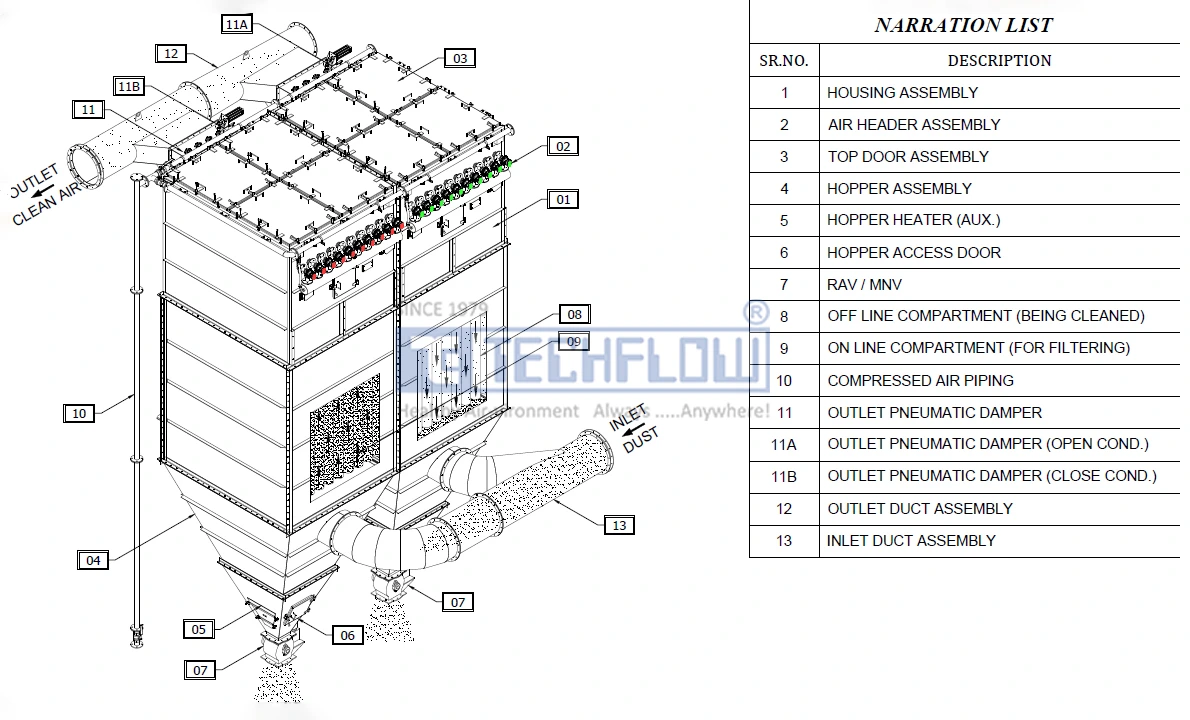 Bag Filter For Boiler